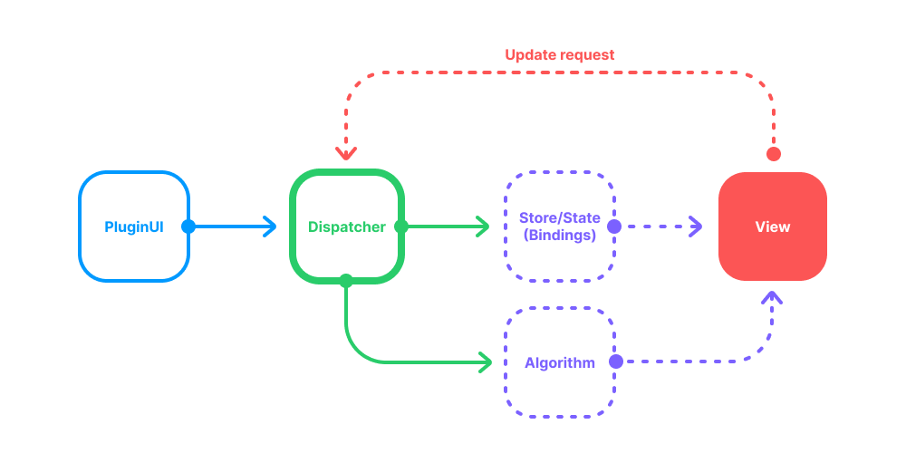 Algorithm
